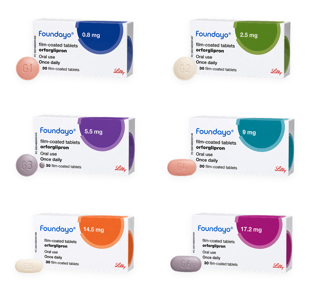 Foundayo (Orforglipron) Pill